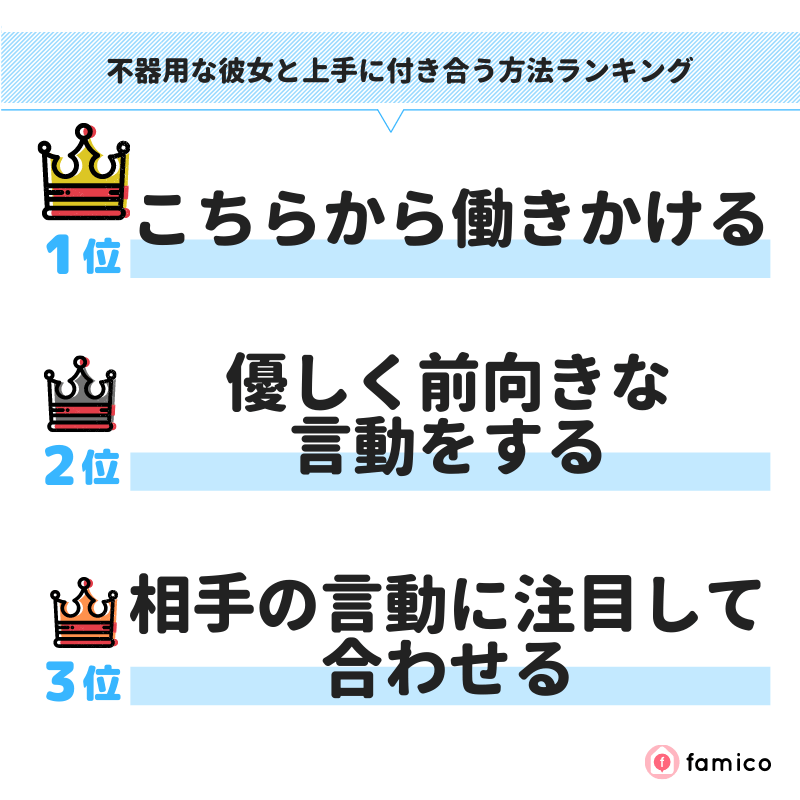 不器用な彼女と上手に付き合う方法ランキング