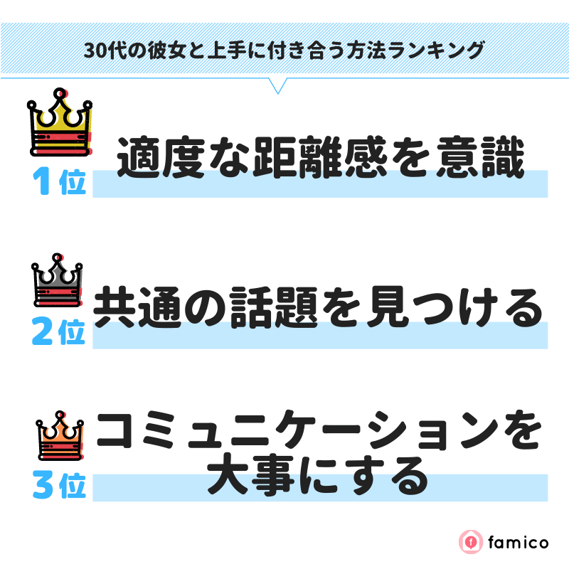 30代の彼女と上手に付き合う方法ランキング