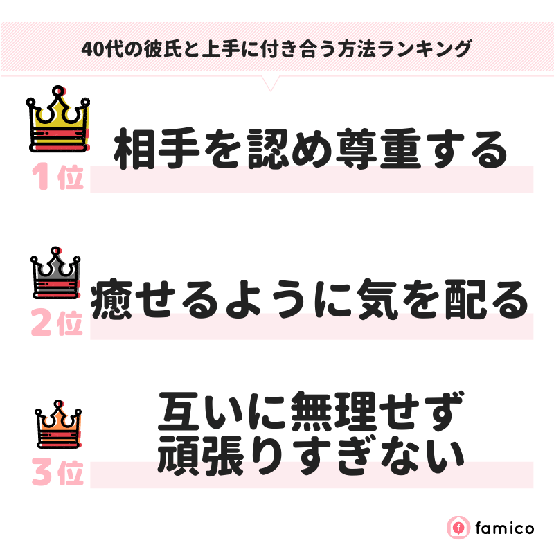 40代の彼氏と上手に付き合う方法ランキング