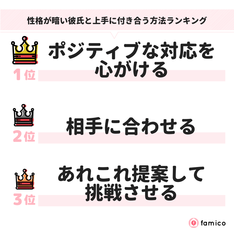 性格が暗い彼氏と上手に付き合う方法ランキング