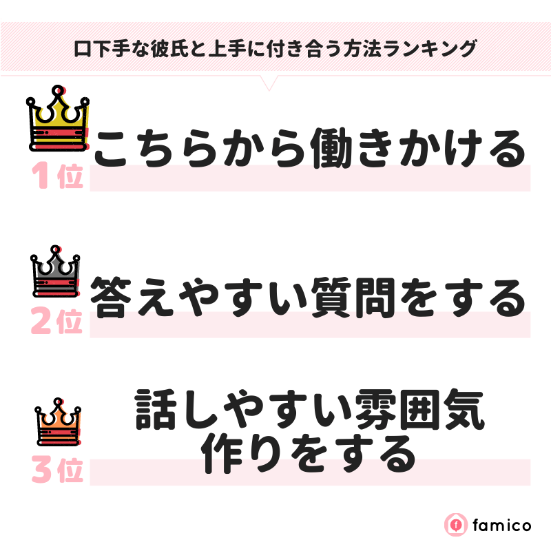 口下手な彼氏と上手に付き合う方法ランキング