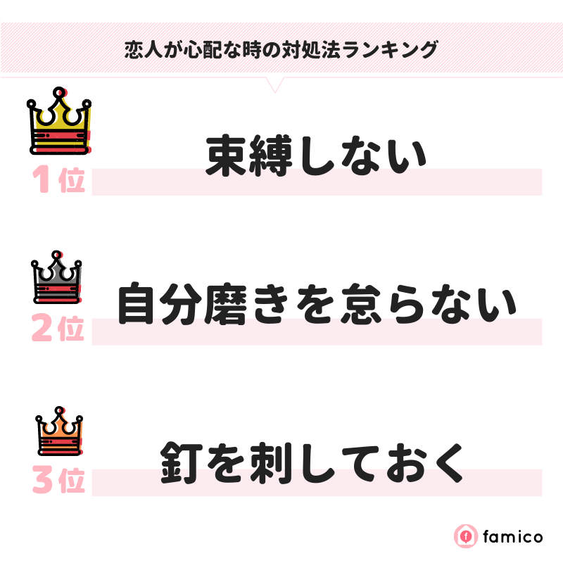 恋人が心配な時の対処法ランキング