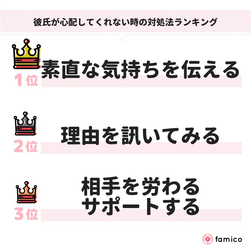 彼氏が心配してくれない時の対処法ランキング