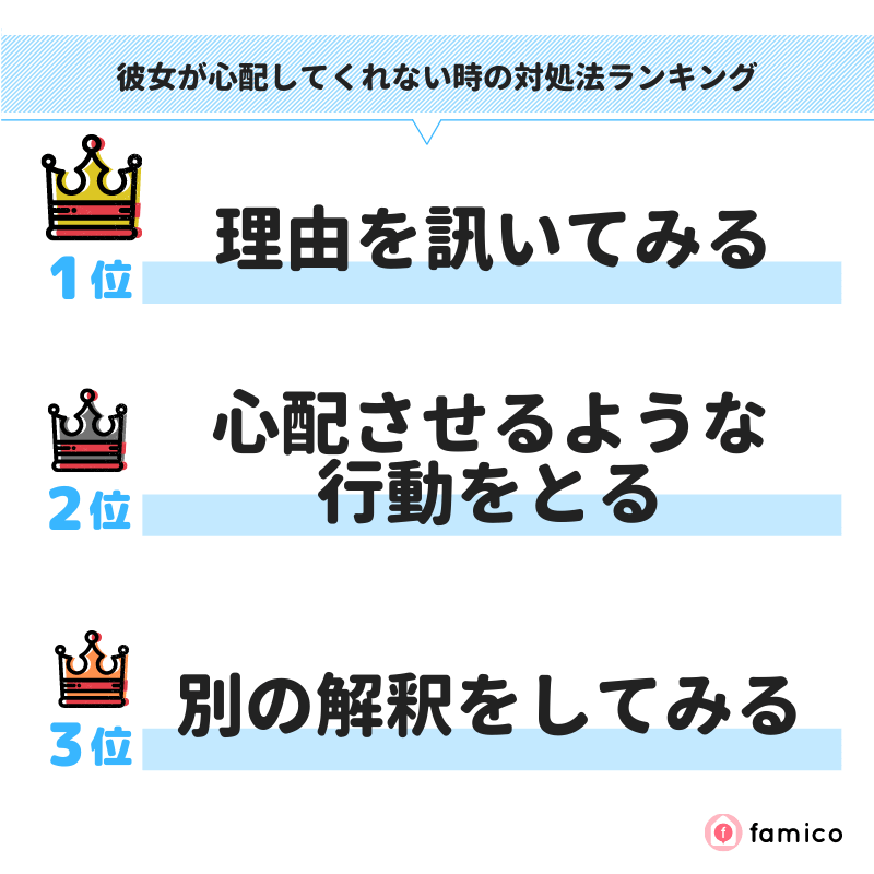 彼女が心配してくれない時の対処法ランキング