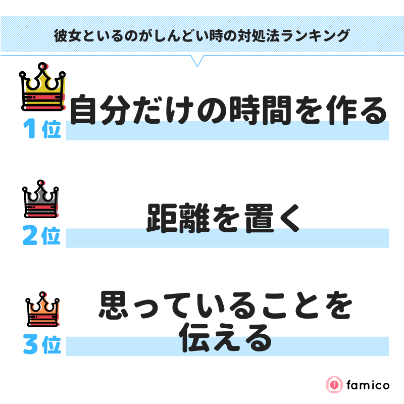 彼女といるのがしんどい時の対処法ランキング