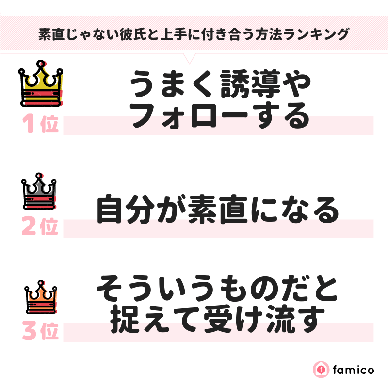 素直じゃない彼氏と上手に付き合う方法ランキング