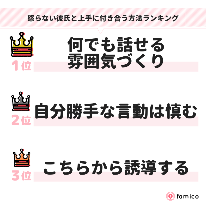 怒らない彼氏と上手に付き合う方法ランキング