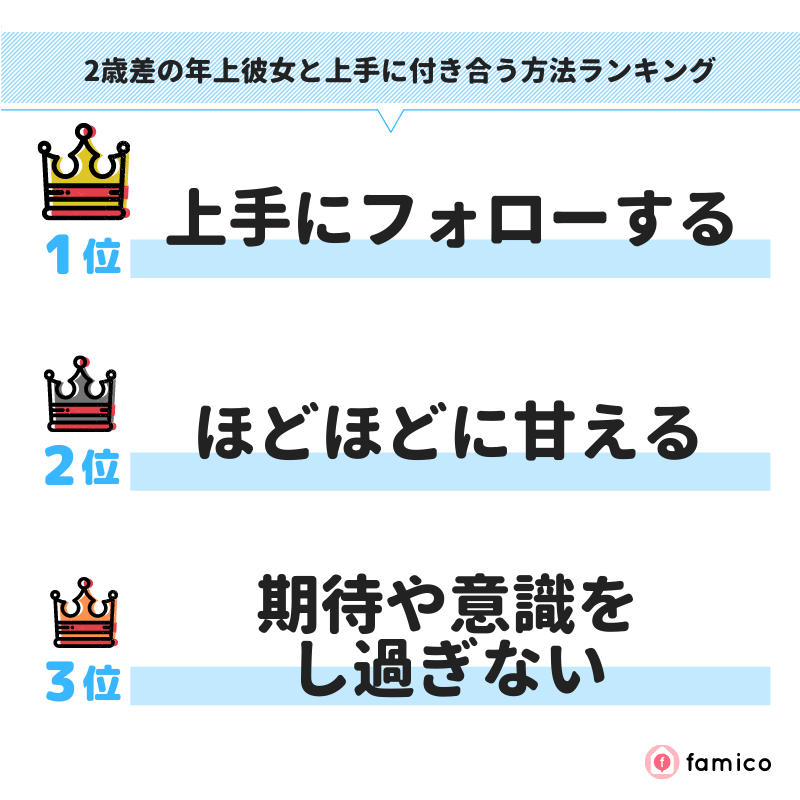 2歳差の年上彼女と上手に付き合う方法ランキング