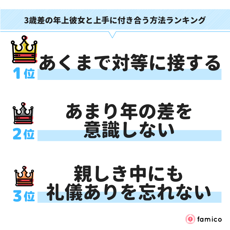 3歳差の年上彼女と上手に付き合う方法ランキング