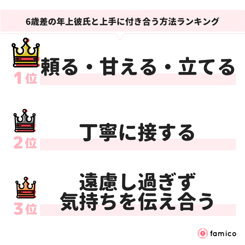 6歳差の年上彼氏と上手に付き合う方法ランキング