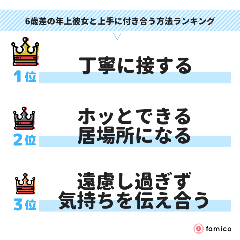 6歳差の年上彼女と上手に付き合う方法ランキング