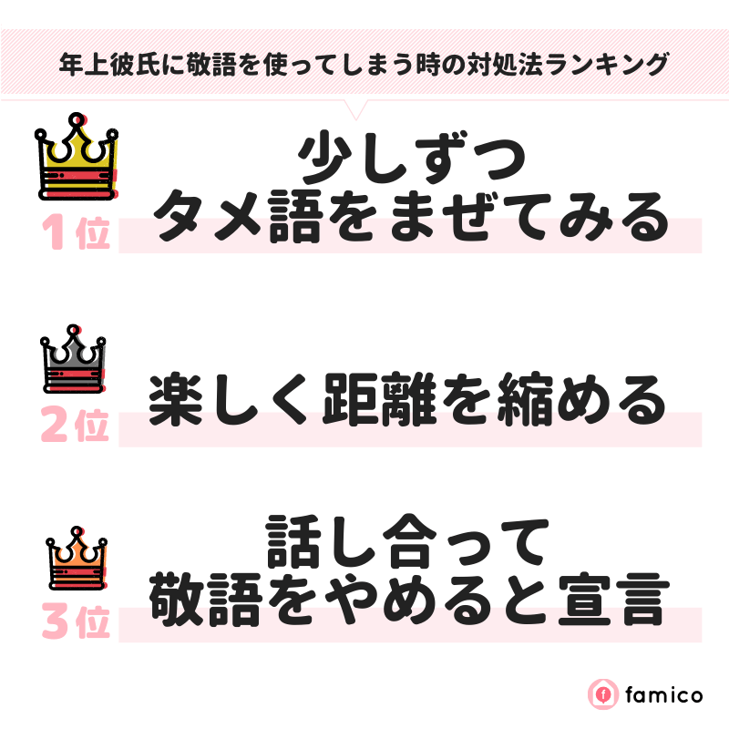 年上彼氏に敬語を使ってしまう時の対処法ランキング