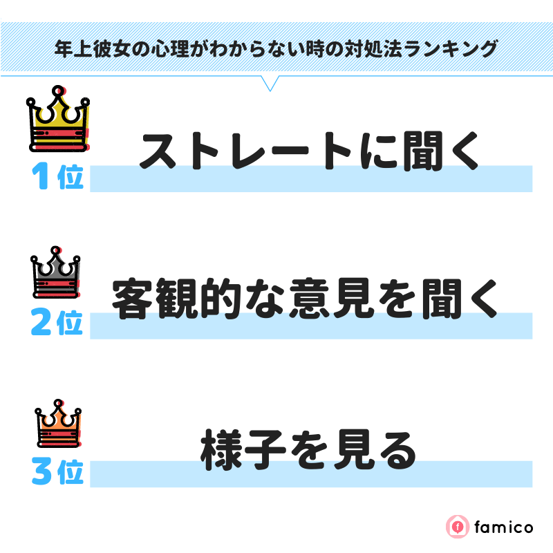 年上彼女の心理がわからない時の対処法ランキング