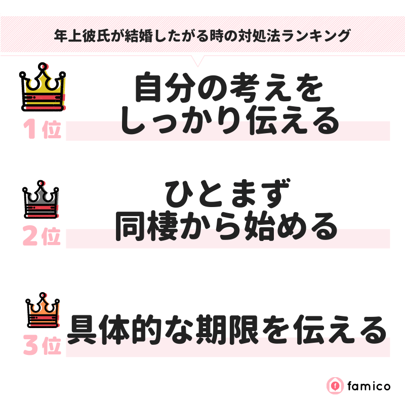 年上彼氏が結婚したがる時の対処法ランキング