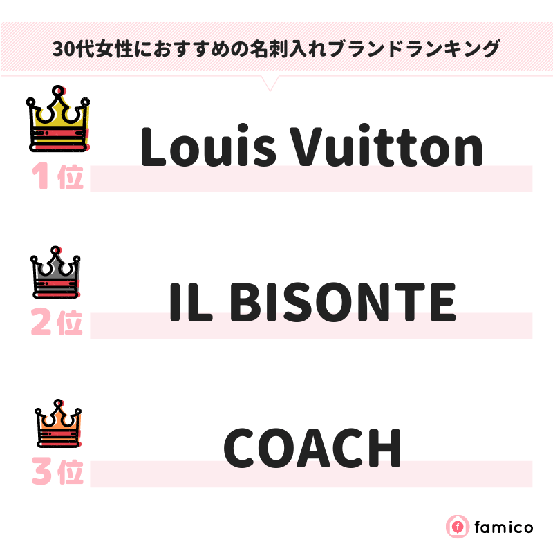 30代女性におすすめの名刺入れブランドランキング