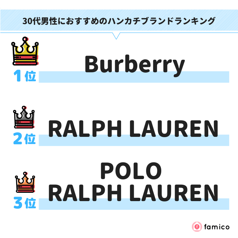 30代男性におすすめのハンカチブランドランキング