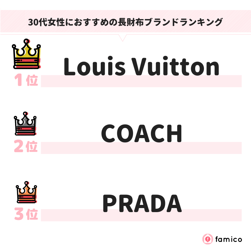 30代女性におすすめの長財布ブランドランキング