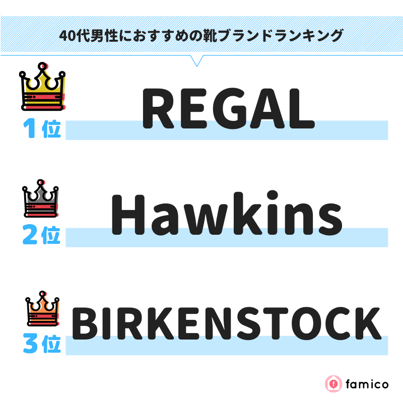 40代男性におすすめの靴ブランドランキング