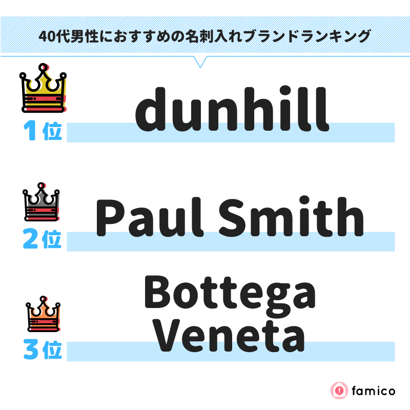 40代男性におすすめの名刺入れブランドランキング