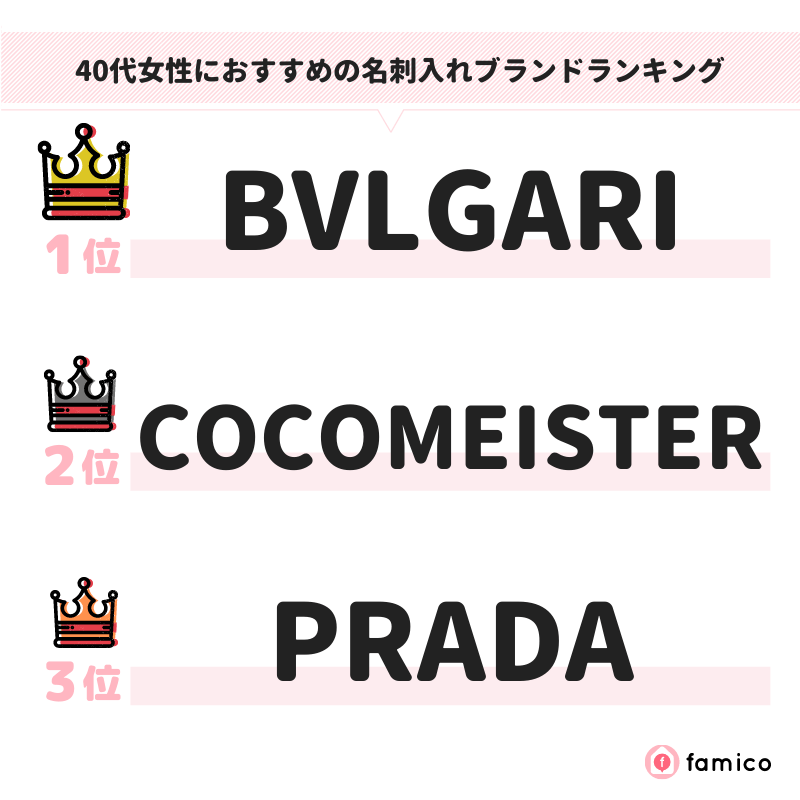 40代女性におすすめの名刺入れブランドランキング