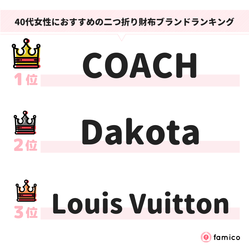 40代女性におすすめの二つ折り財布ブランドランキング