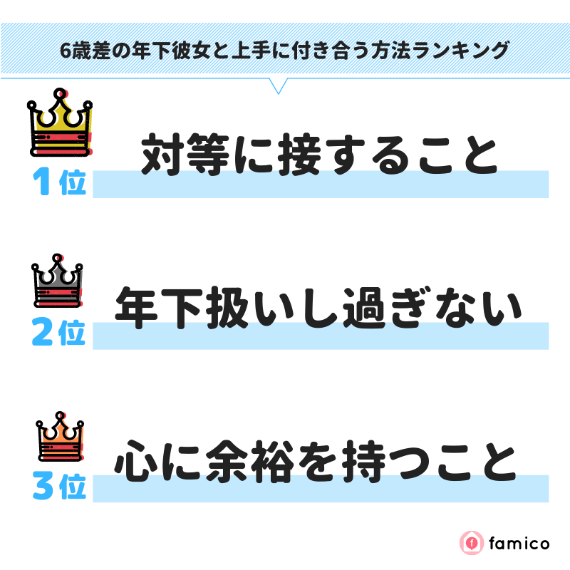 6歳差の年下彼女と上手に付き合う方法ランキング