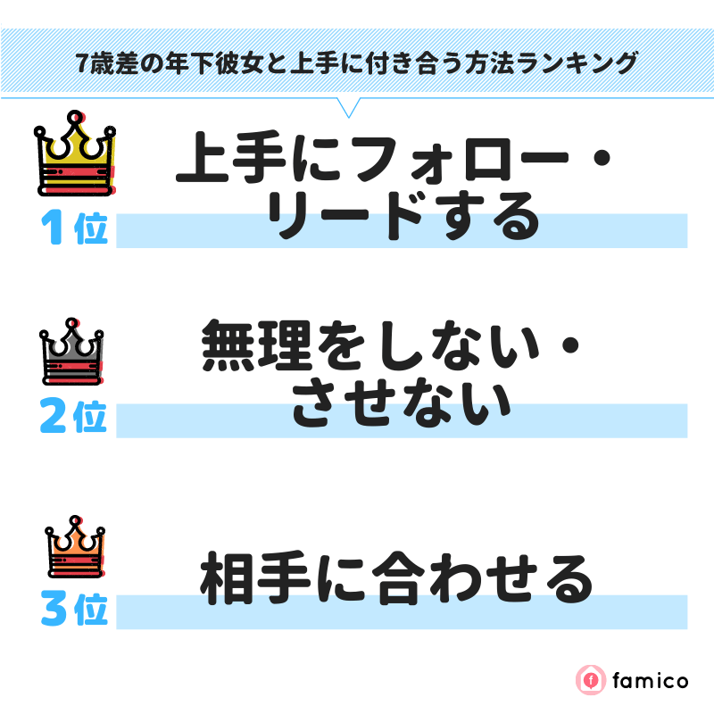 7歳差の年下彼女と上手に付き合う方法ランキング