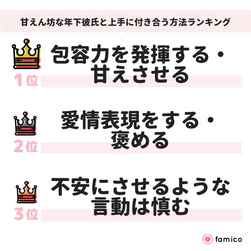 甘えん坊な年下彼氏と上手に付き合う方法ランキング