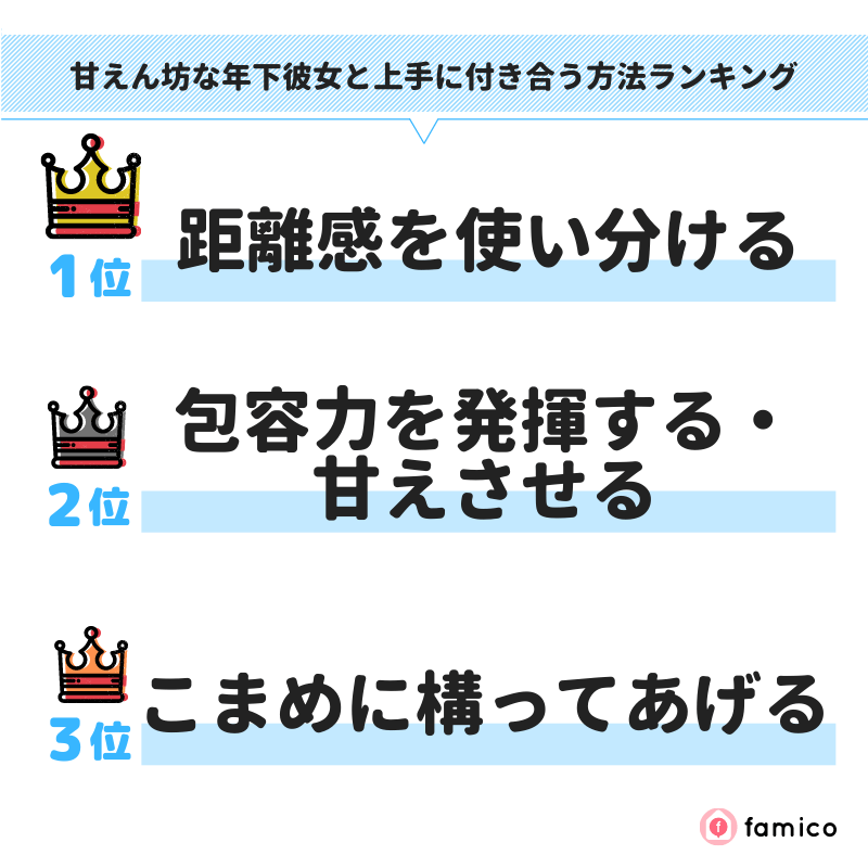 甘えん坊な年下彼女と上手に付き合う方法ランキング