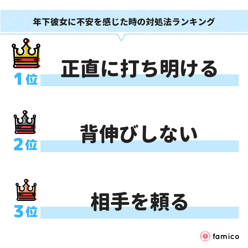 年下彼女に不安を感じた時の対処法ランキング