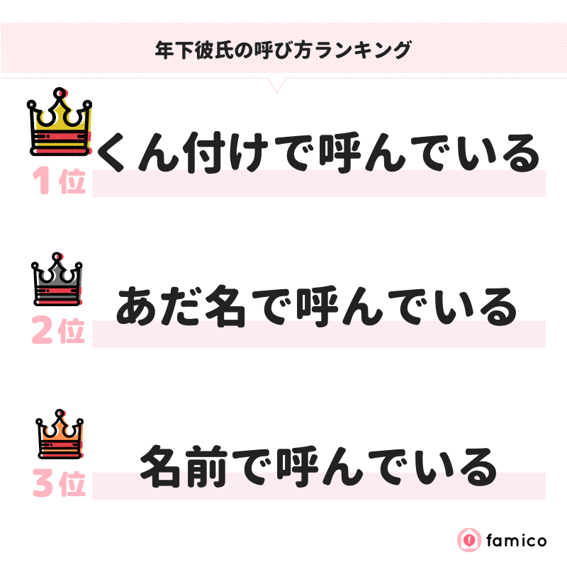 年下彼氏の呼び方ランキング