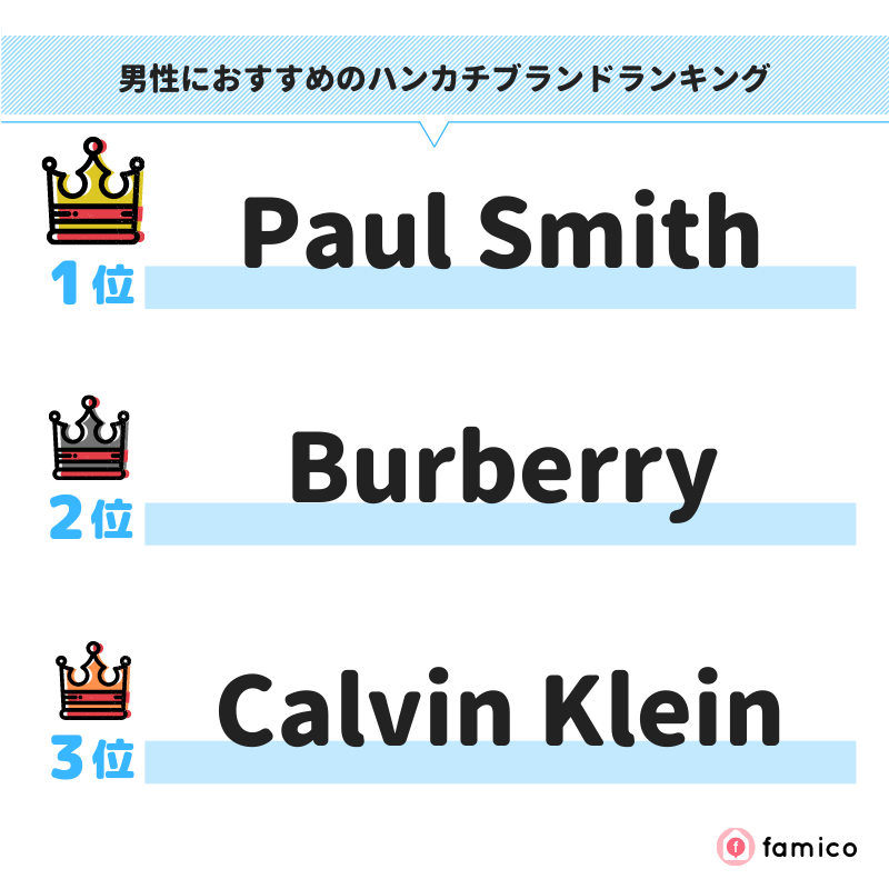 男性におすすめのハンカチブランドランキング