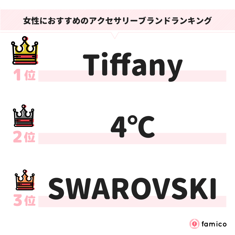 女性におすすめのアクセサリーブランドランキング