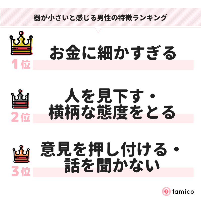 器が小さいと感じる男性の特徴ランキング