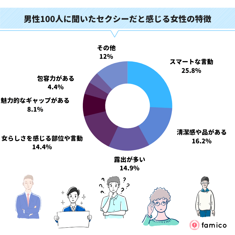 男性100人に聞いたセクシーだと感じる女性の特徴