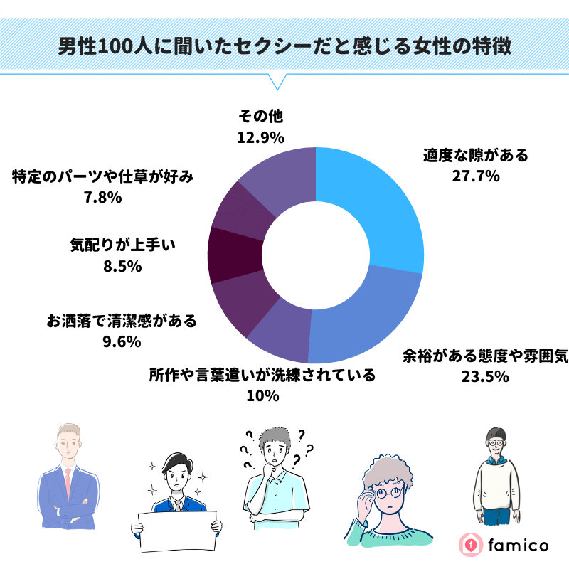 男性100人に聞いた色気を感じる女性の特徴