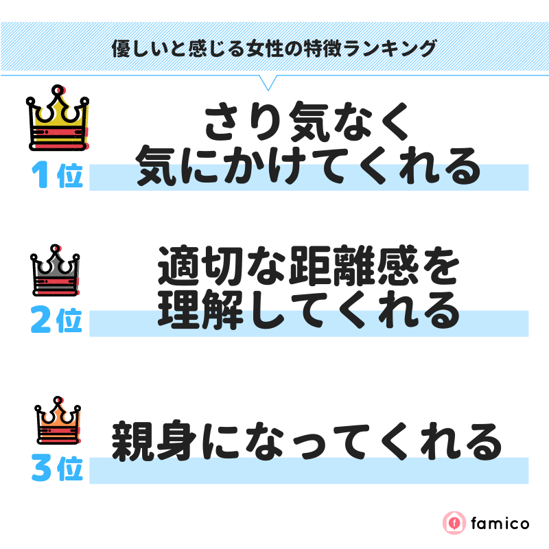 優しいと感じる女性の特徴ランキング