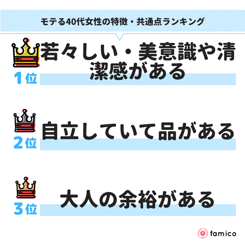 モテる40代女性の特徴・共通点ランキング