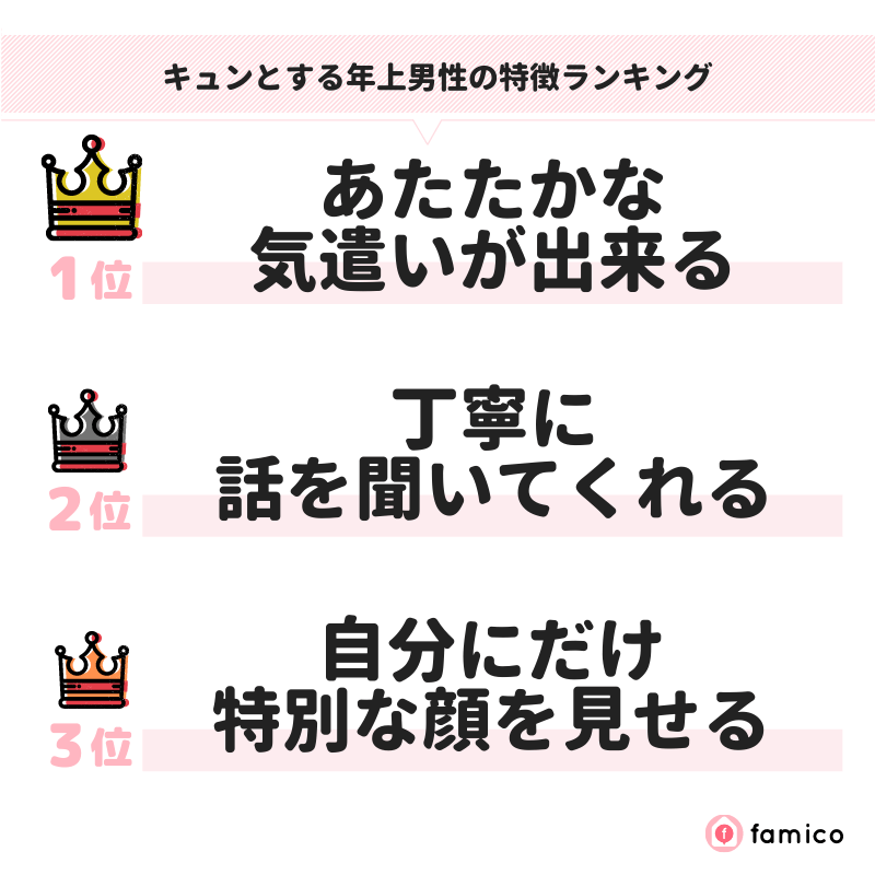 キュンとする年上男性の特徴ランキング