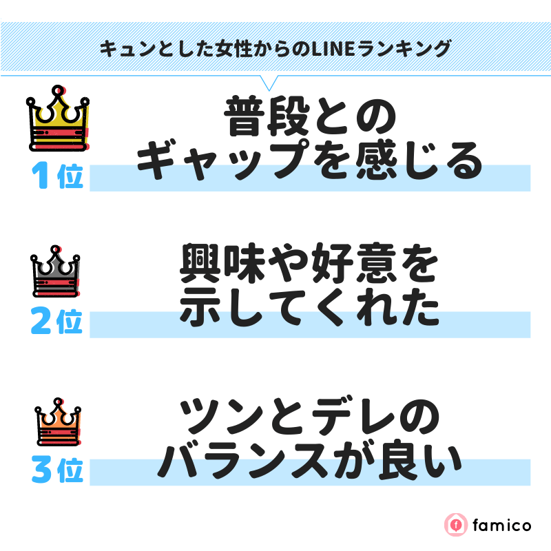 キュンとした女性からのLINEランキング