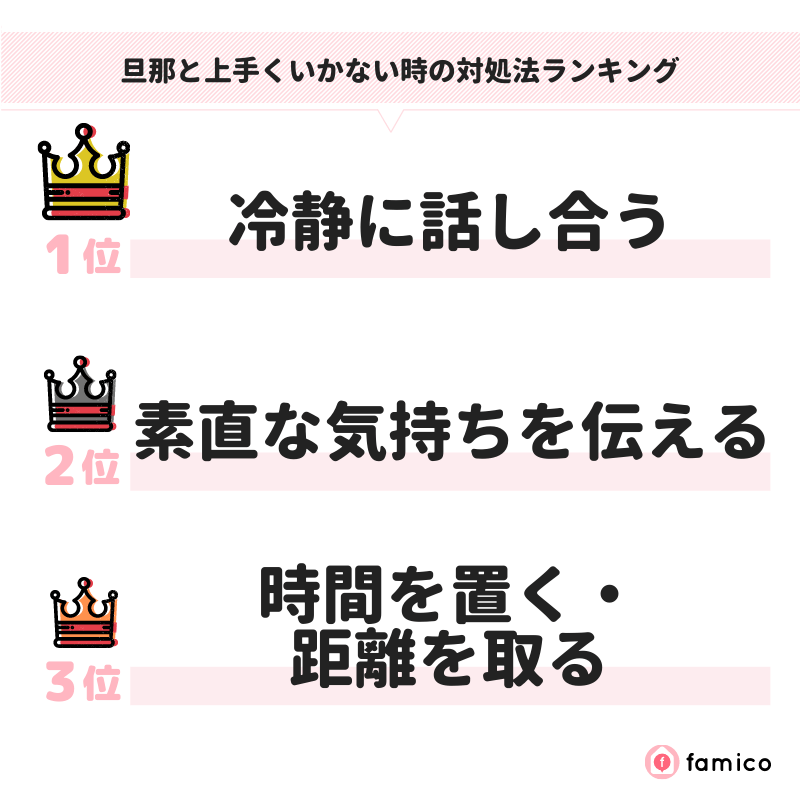 旦那と上手くいかない時の対処法ランキング