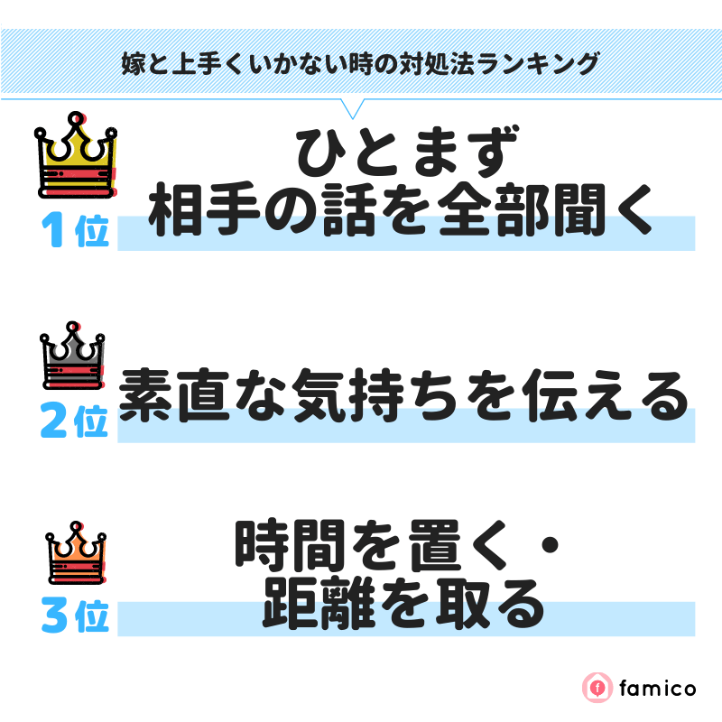 嫁と上手くいかない時の対処法ランキング