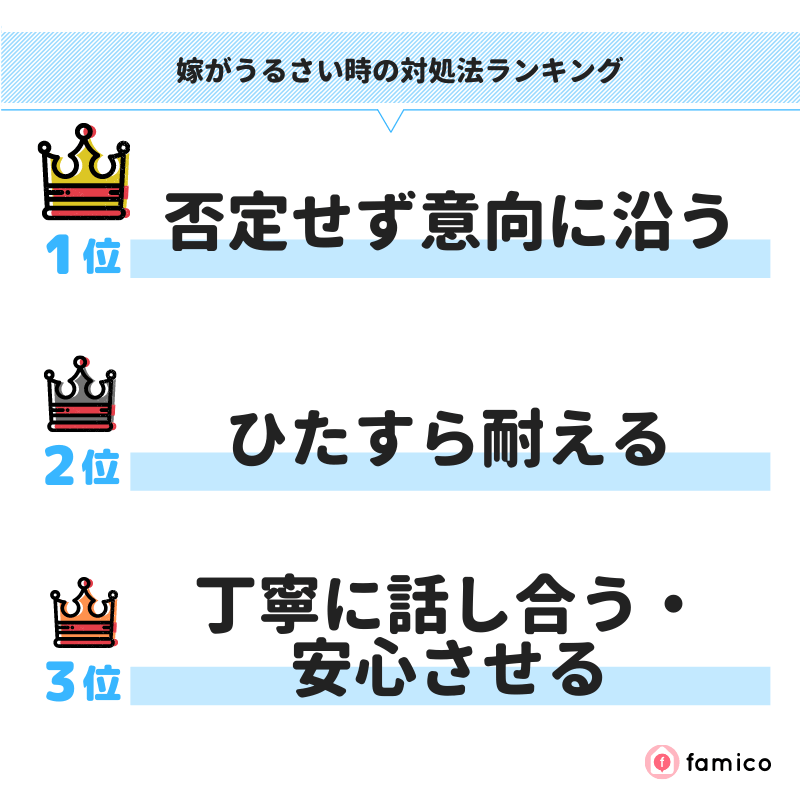 嫁がうるさい時の対処法ランキング