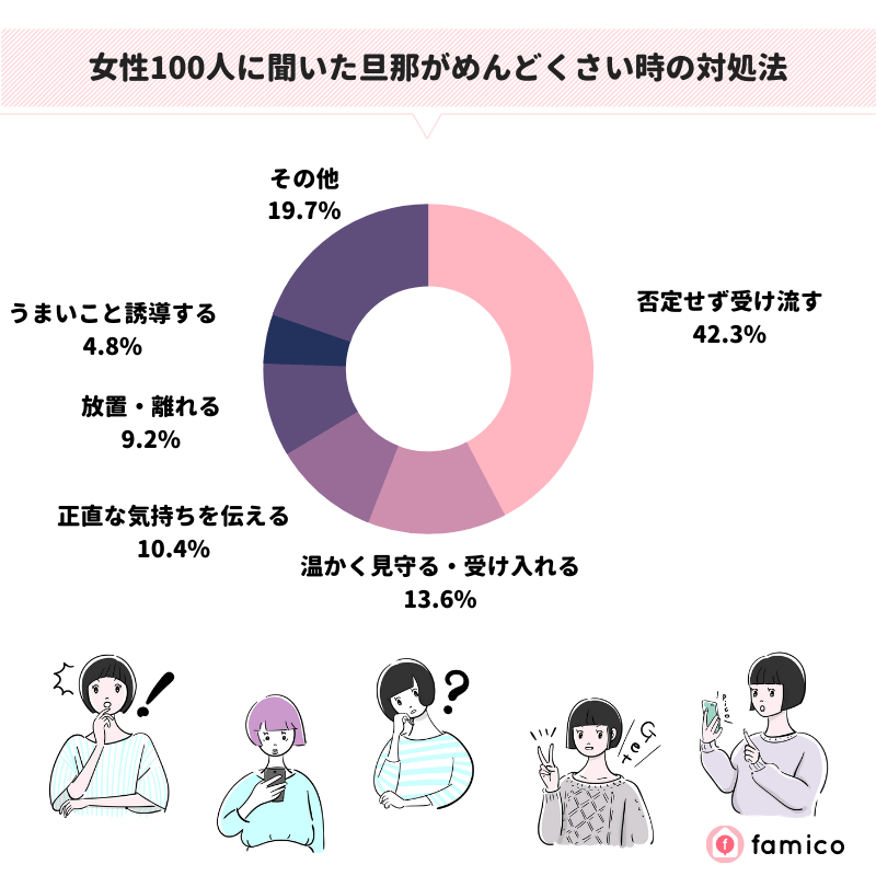 女性100人に聞いた旦那がめんどくさい時の対処法