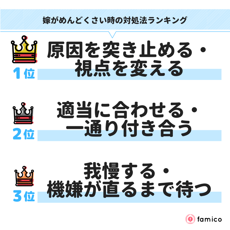 嫁がめんどくさい時の対処法ランキング