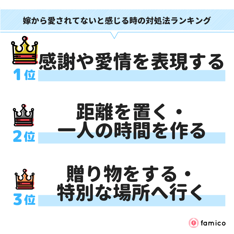 嫁から愛されてないと感じる時の対処法ランキング