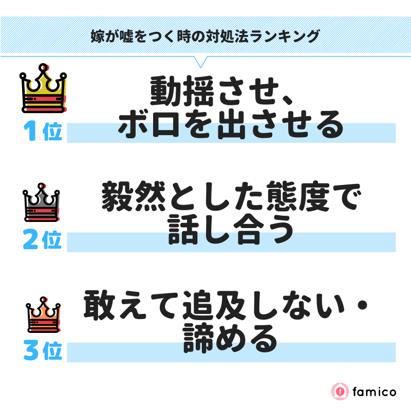 嫁が嘘をつく時の対処法ランキング