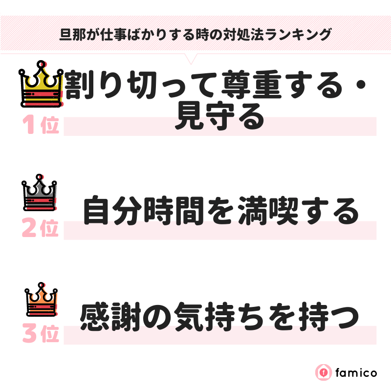 旦那が仕事ばかりする時の対処法ランキング