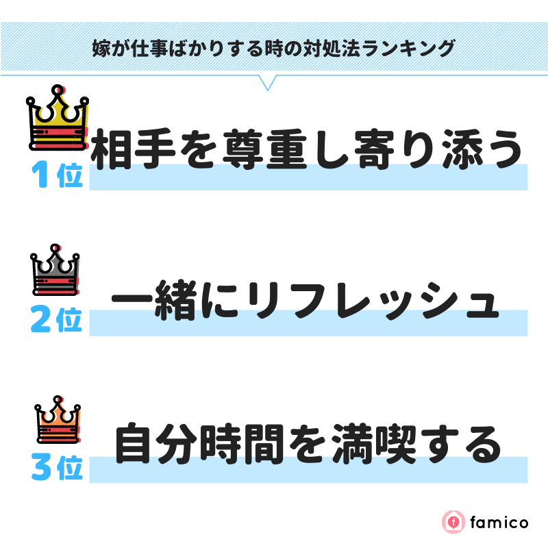 嫁が仕事ばかりする時の対処法ランキング