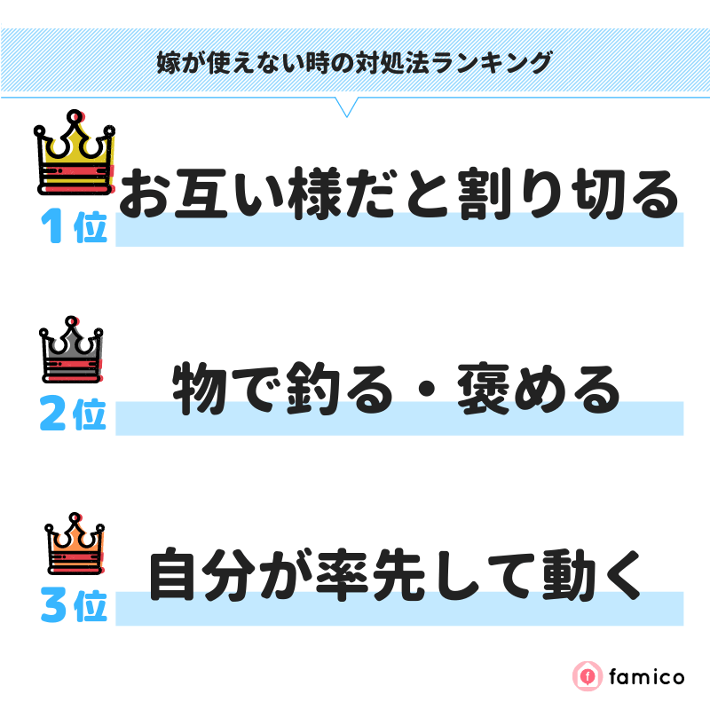 嫁が使えない時の対処法ランキング